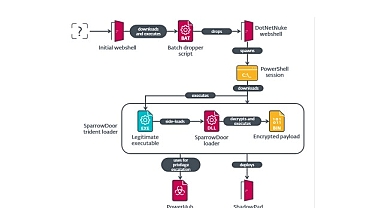 ESET yeni bir siber casusluk saldırısını ortaya çıkardı
