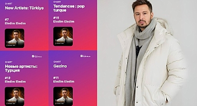 Mahmut Görgen ve Fatih Doğukan Yılmaz’ın ‘Eledim Eledim’ Şarkısı Apple Music Listelerine Fırtına Gibi Girdi