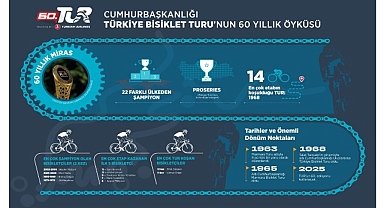 60. Cumhurbaşkanlığı Türkiye Bisiklet Turu Başlıyor: 60 Yıllık Miras, 190 Ülkede Milyonlarla Buluşacak