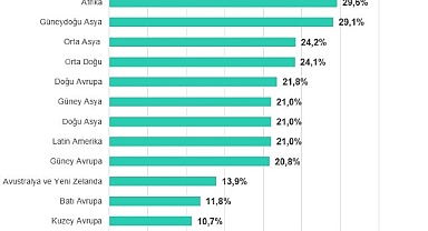 Biyometri ve bina otomasyon sistemleri 2025’in ilk aylarında en çok saldırıya uğrayan operasyonel teknoloji sektörleri oldu