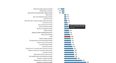 Hizmet Üretici Fiyat Endeksi, Mart 2025