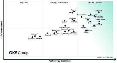 Kaspersky, QKS Group’un SPARK Matrix Raporunda Dijital Tehdit İstihbaratında Lider Seçildi