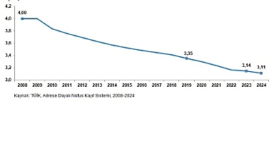 İstatistiklerle Aile, 2024