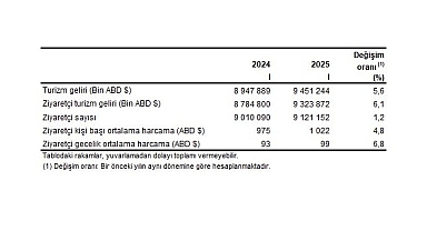 Turizm İstatistikleri, I. Çeyrek: Ocak-Mart, 2025